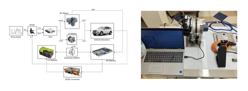 Model-based Design and Optimization 