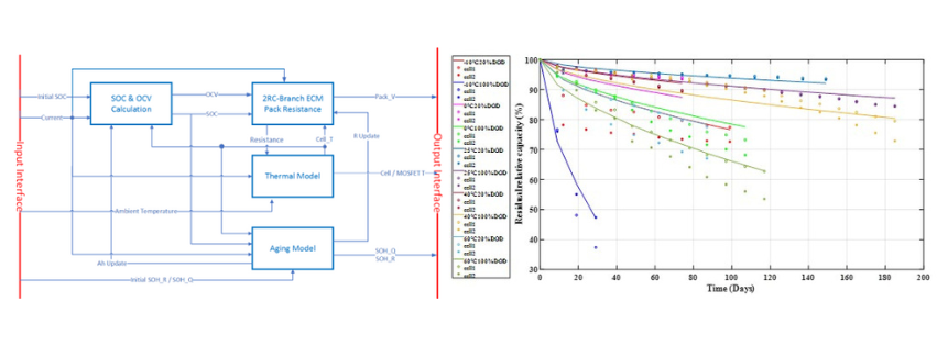 AI-enhanced data processing algorithms graphs