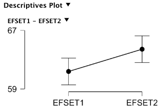 Descriptives plot for EFSET test for 2020 ESL students.