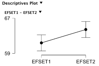 Will my English improve? Descriptives Image 2